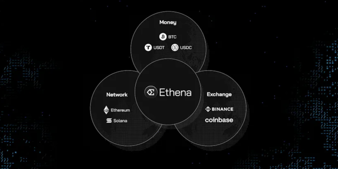 Ethena 2024路线图:我们将如何夺取加密货币的圣杯