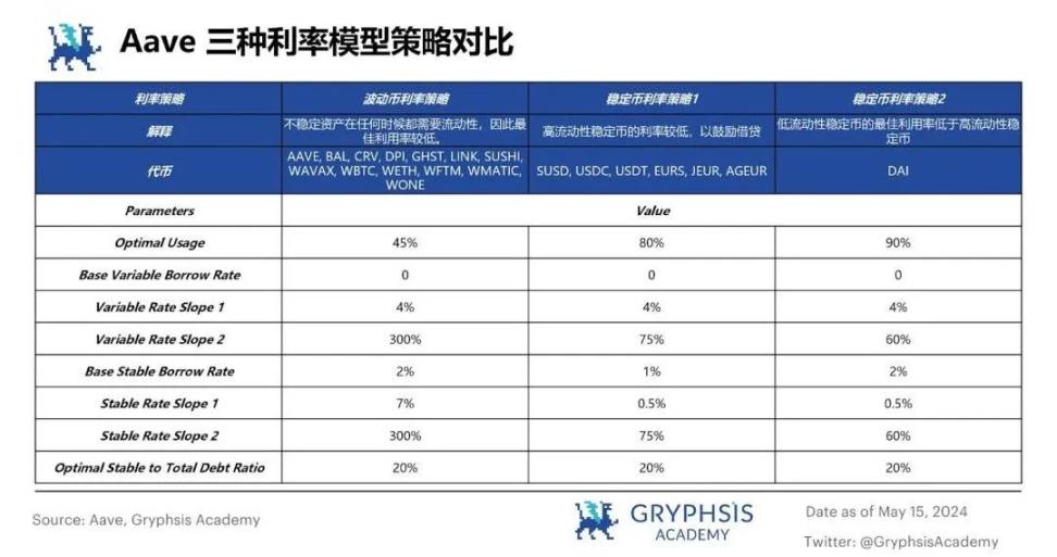 从ETHLend到Aave V4：借贷龙头的生态建成计划