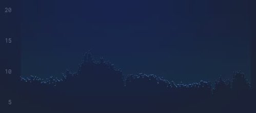 Vitalik新作速读:多维Gas定价