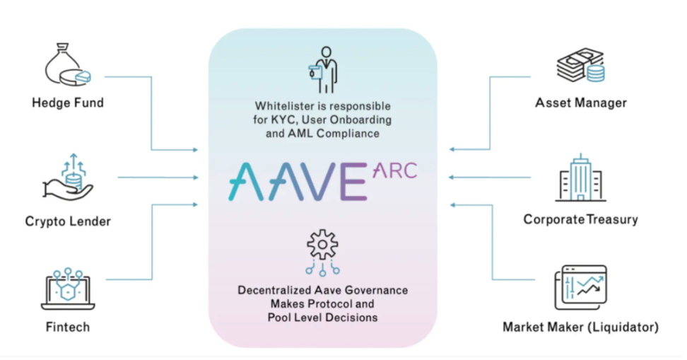 从ETHLend到Aave V4：借贷龙头的生态建成计划