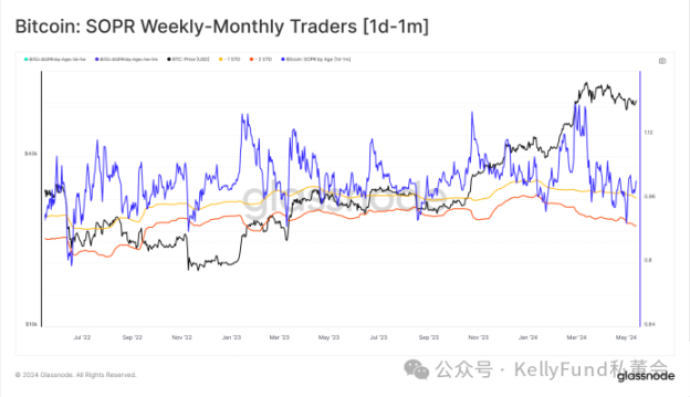 Glassnode：破晓可期，多角度数据暗示市场可能已达到局部低点