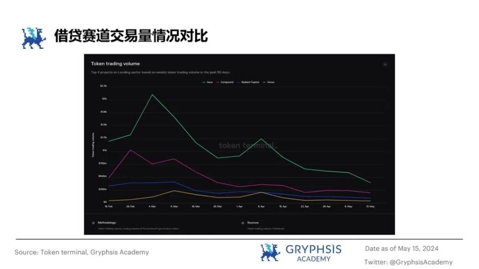 从ETHLend到Aave V4：借贷龙头的生态建成计划