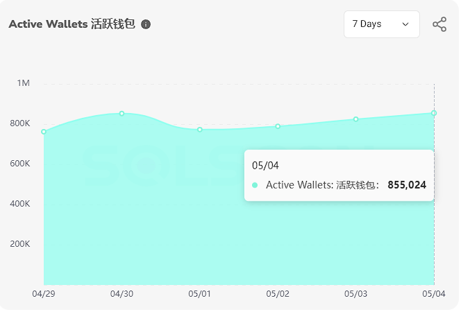 全面对比Solana与Base链的Meme币战场，部署成本和资金流动谁更占优？