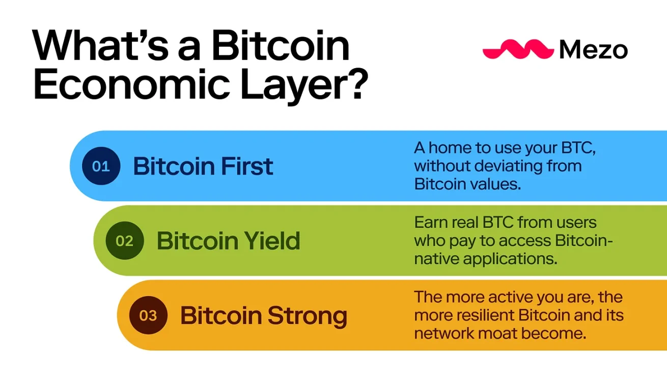 西方背景的BTC L2是否还有机会？盘点Mezo、BOB及Spiderchain