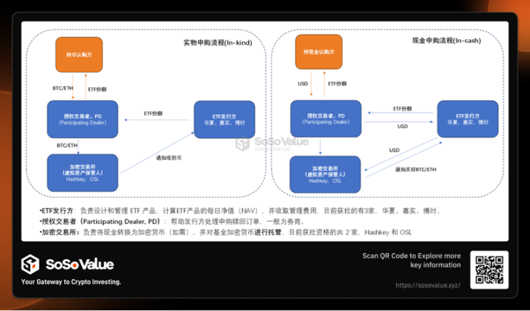 从供需角度看香港加密现货ETF的影响