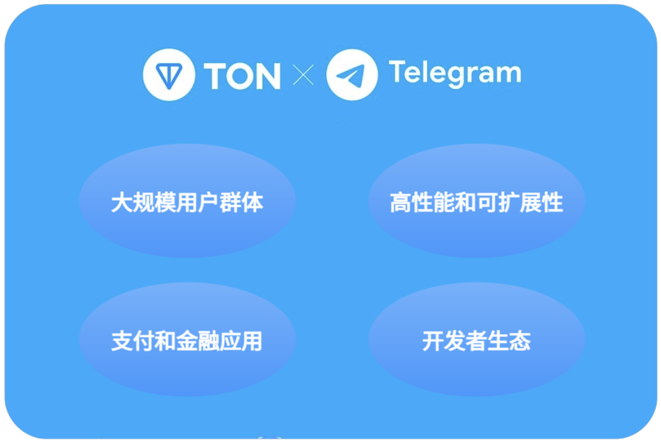 TON USDT登场，开启加密支付新纪元？