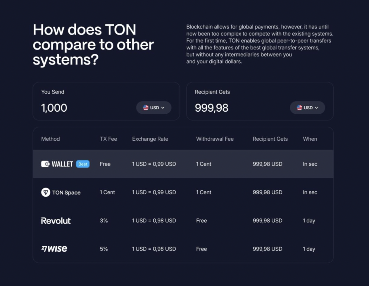 TON USDT登场，开启加密支付新纪元？