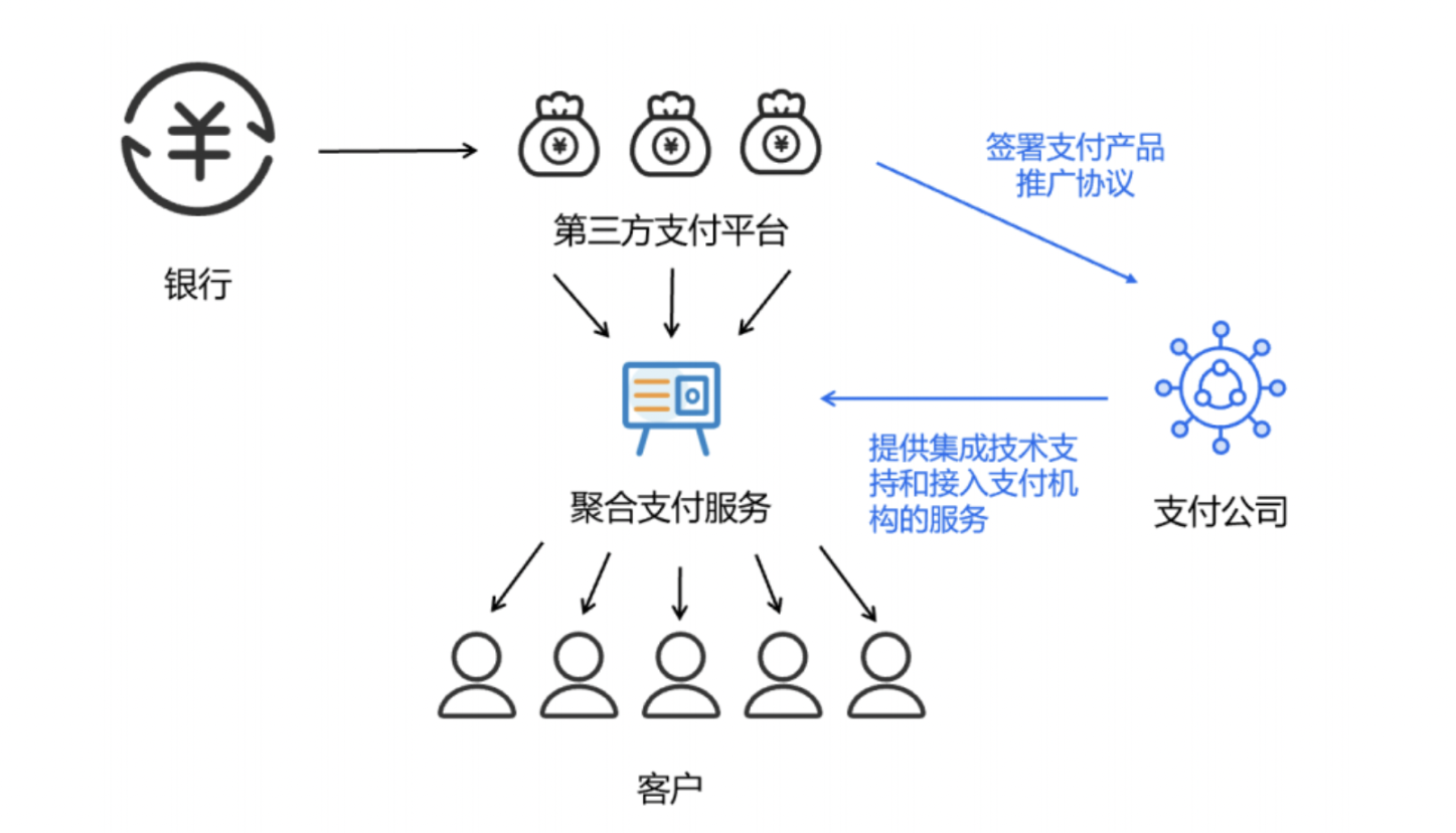 TON USDT登场，开启加密支付新纪元？