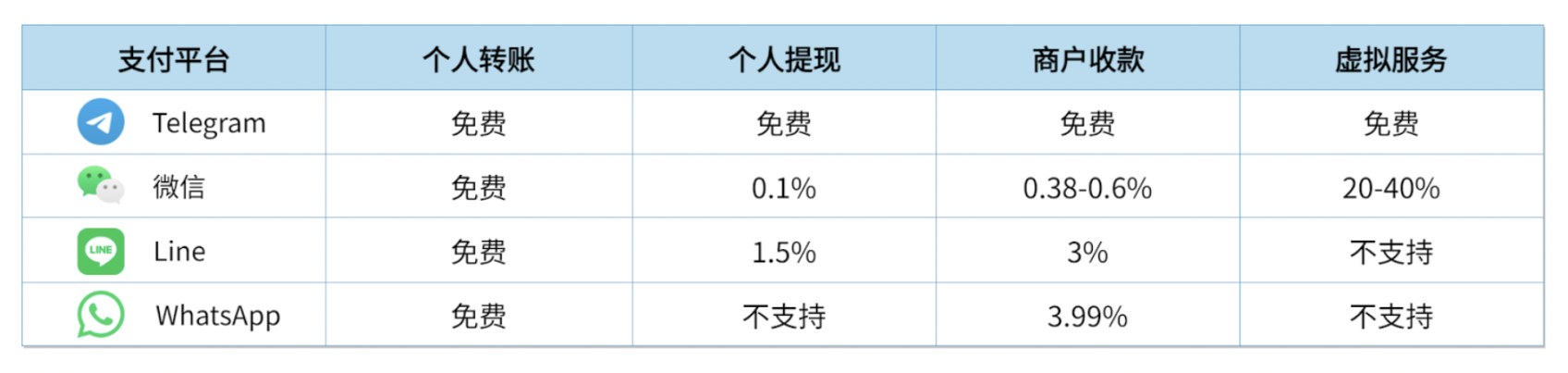 TON USDT登场，开启加密支付新纪元？