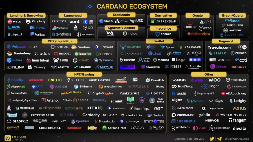 CNS主网上线，Cardano生态爆发的重要催化剂