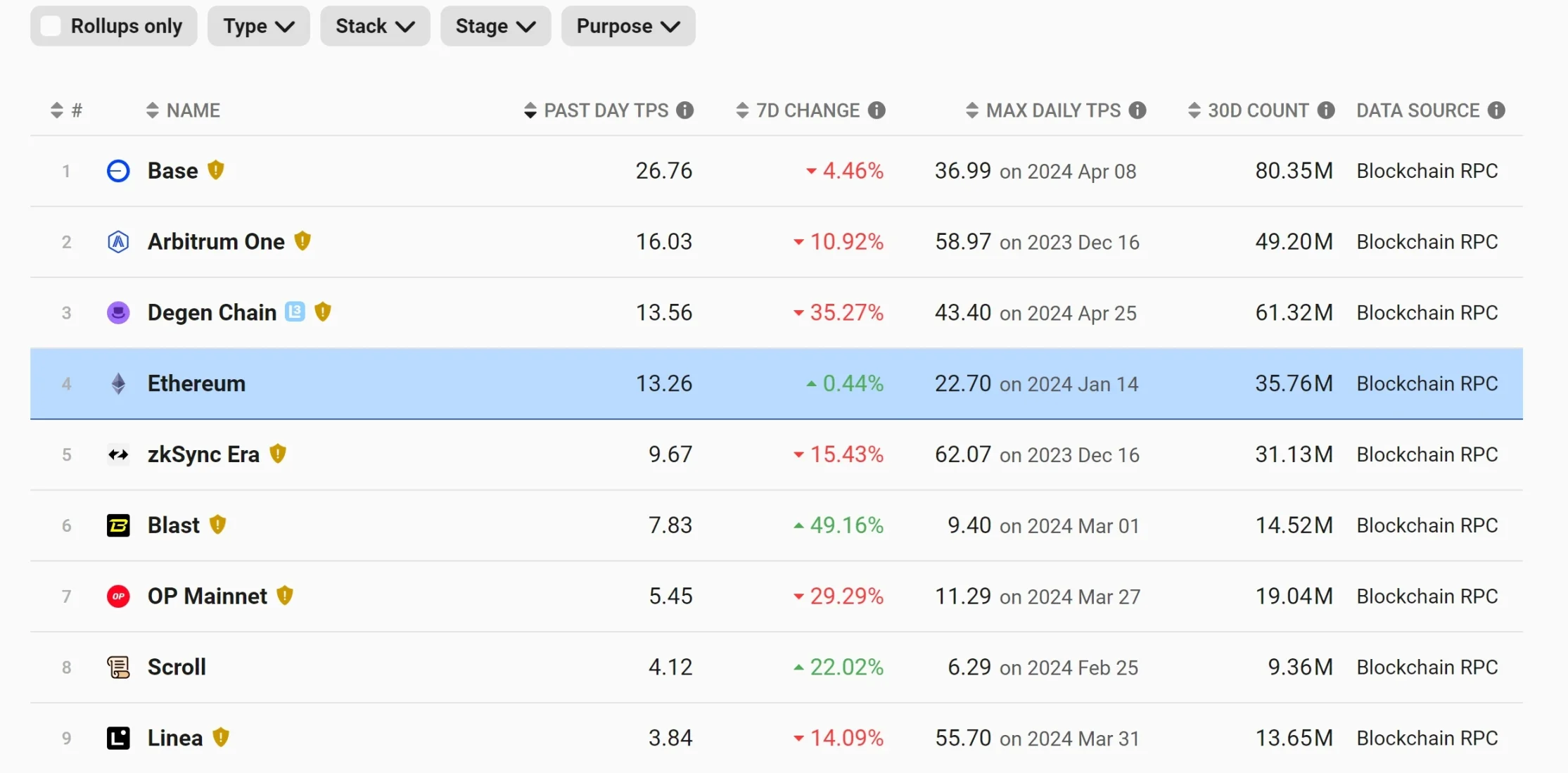 营收16.4亿美元，净利润11.8亿美元，速览Coinbase 2024Q1财报重点