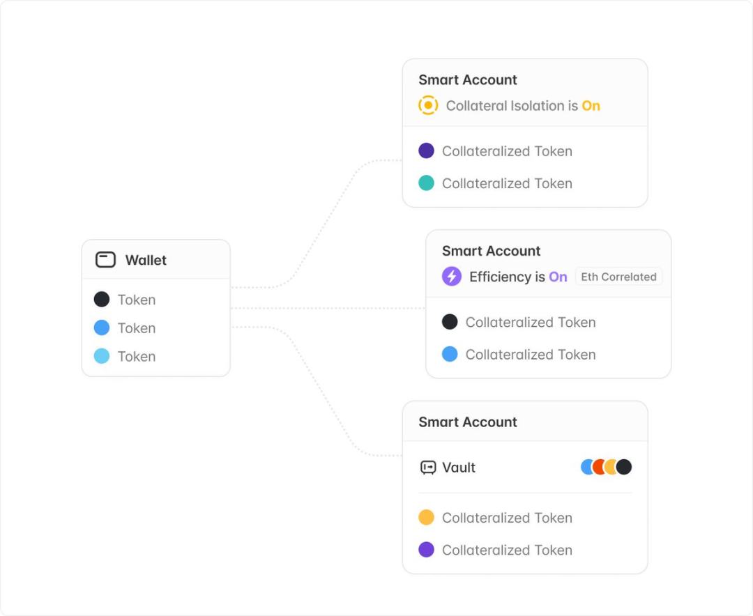 Aave v4的一些思考：每个大协议都应该发链？