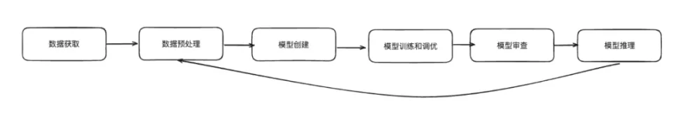 Web3 + AI：社区主权的人工智能