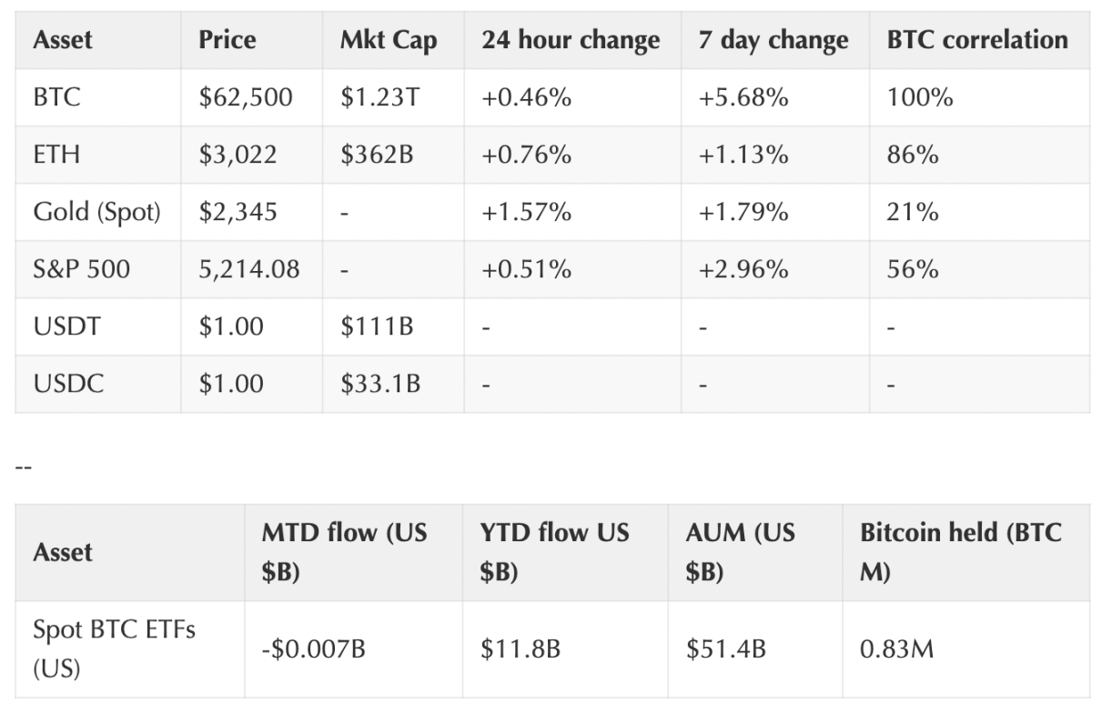 Coinbase周报: 市场或迎来拐点、Aave进化
