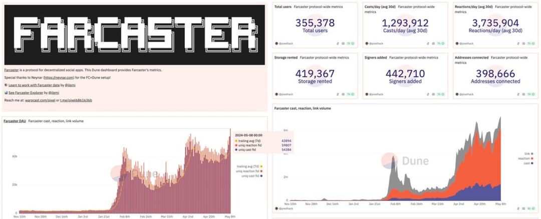 Farcaster，在加密星夜下重塑SocialFi