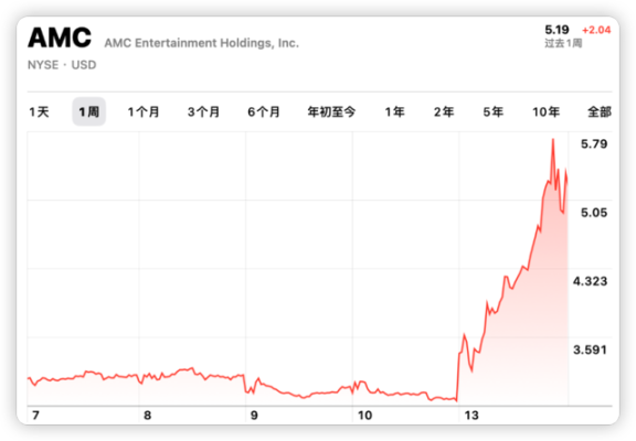美股「散户的王」回来了，第一天就爆打了对冲基金