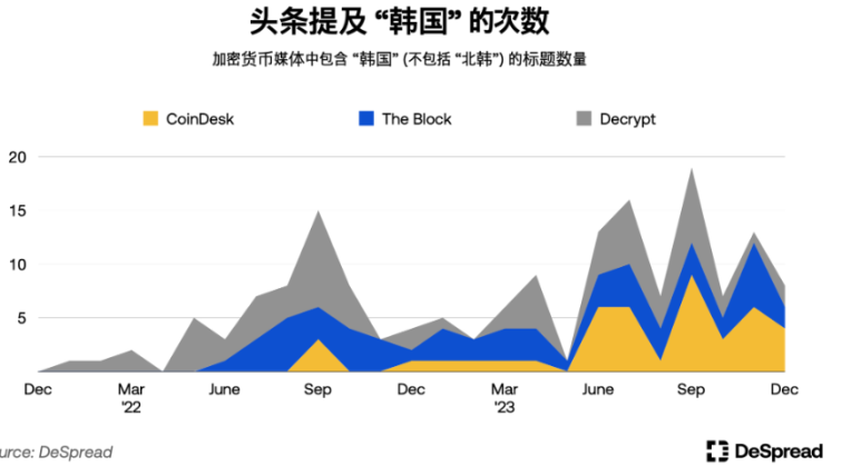 解密韩国加密市场：Upbit坐拥世界第二交易量，年轻人对加密热情大于股票