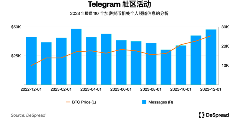 解密韩国加密市场：Upbit坐拥世界第二交易量，年轻人对加密热情大于股票