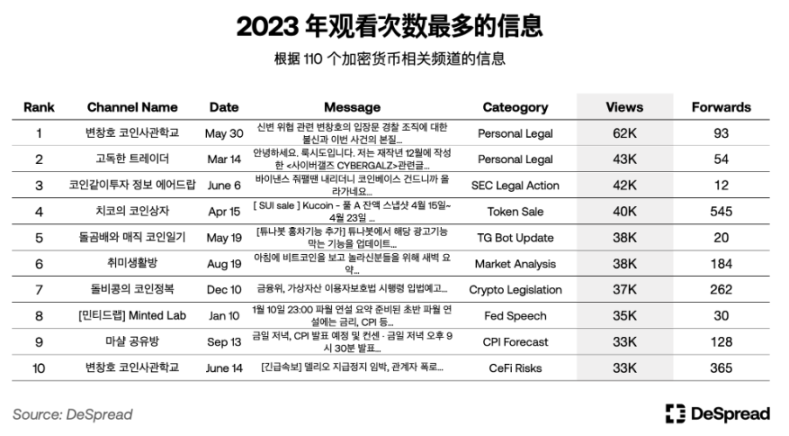 解密韩国加密市场：Upbit坐拥世界第二交易量，年轻人对加密热情大于股票