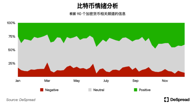 解密韩国加密市场：Upbit坐拥世界第二交易量，年轻人对加密热情大于股票