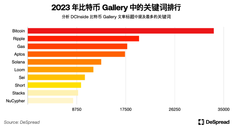 解密韩国加密市场：Upbit坐拥世界第二交易量，年轻人对加密热情大于股票