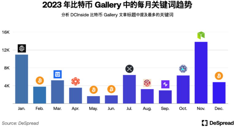 解密韩国加密市场：Upbit坐拥世界第二交易量，年轻人对加密热情大于股票