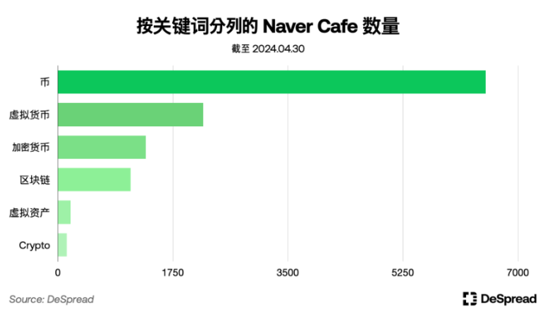 解密韩国加密市场：Upbit坐拥世界第二交易量，年轻人对加密热情大于股票