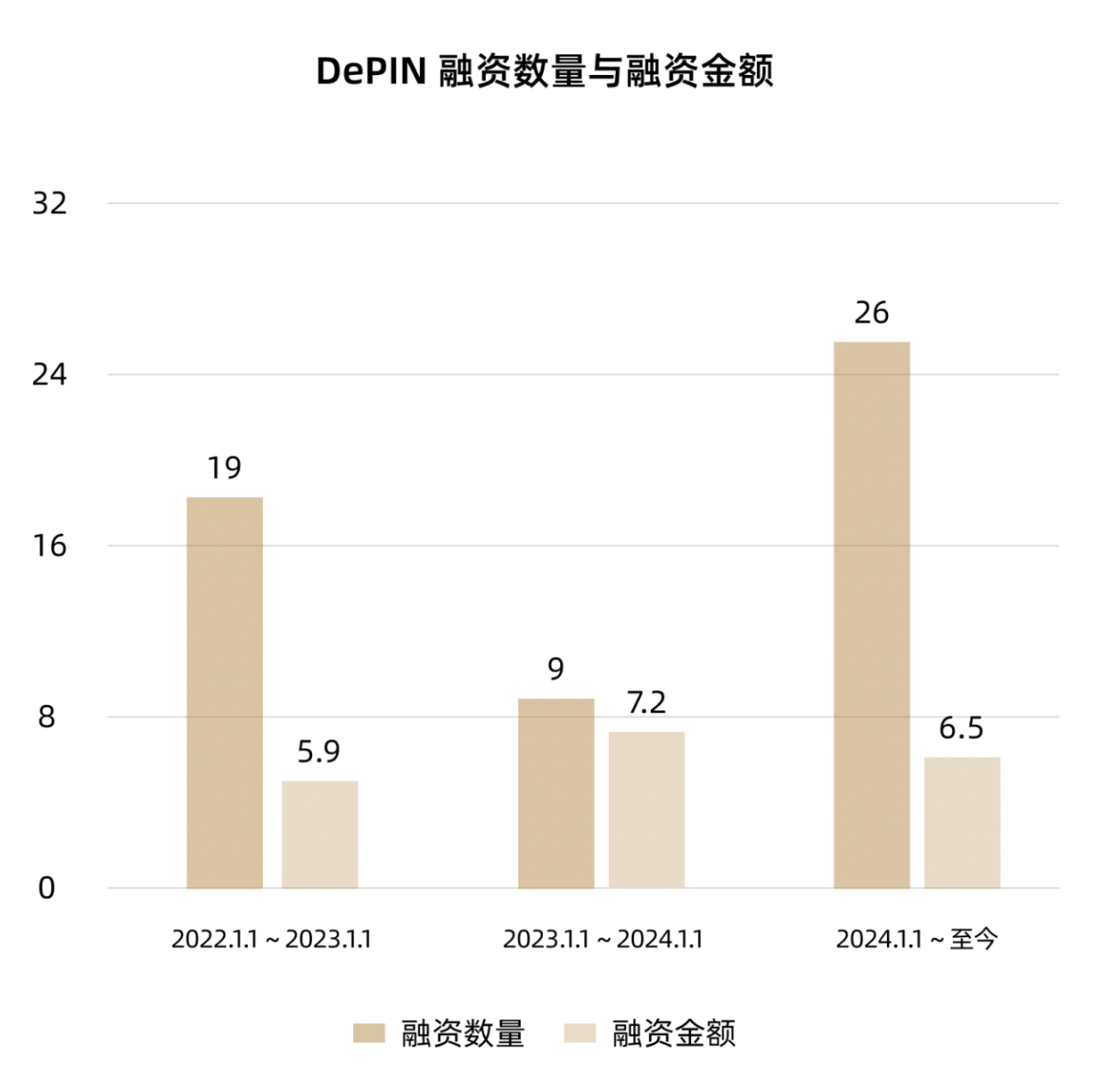 MT Capital研报：DePIN重塑物理基础设施的去中心化未来