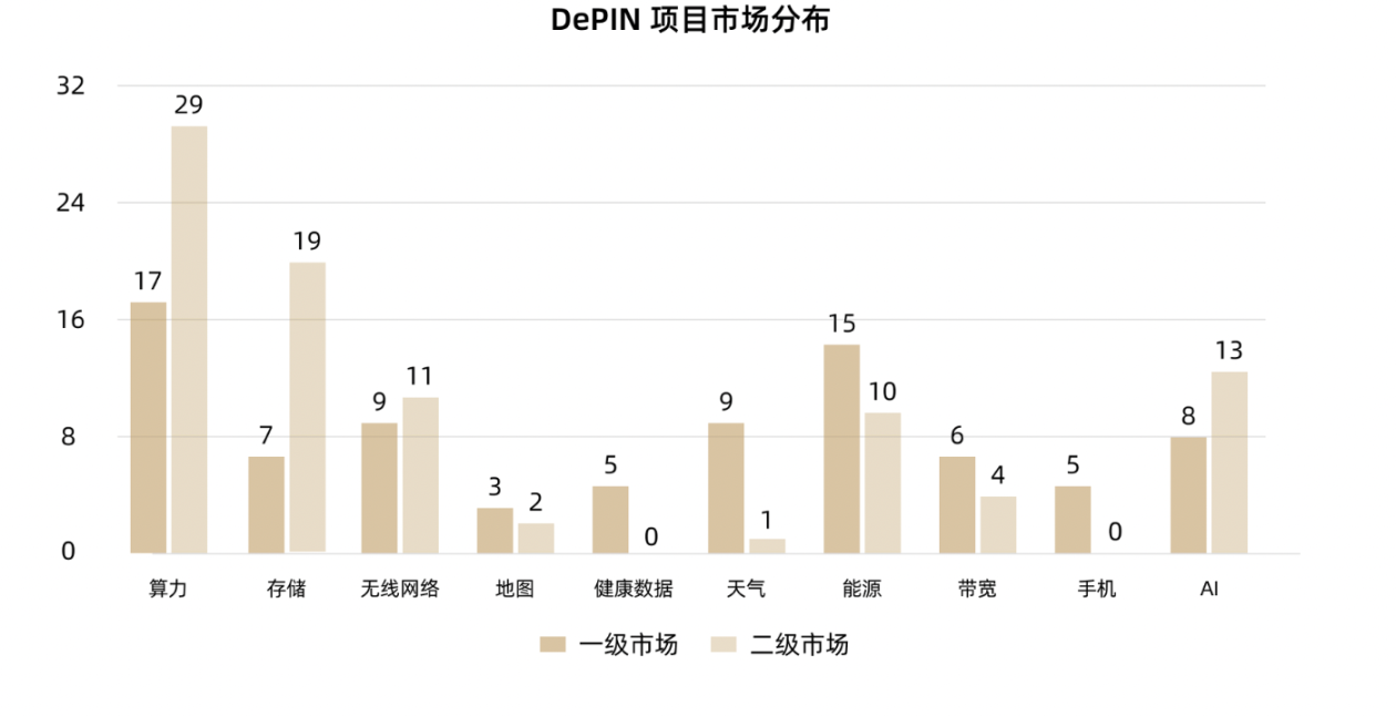 MT Capital研报：DePIN重塑物理基础设施的去中心化未来