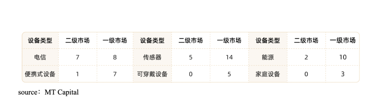 MT Capital研报：DePIN重塑物理基础设施的去中心化未来
