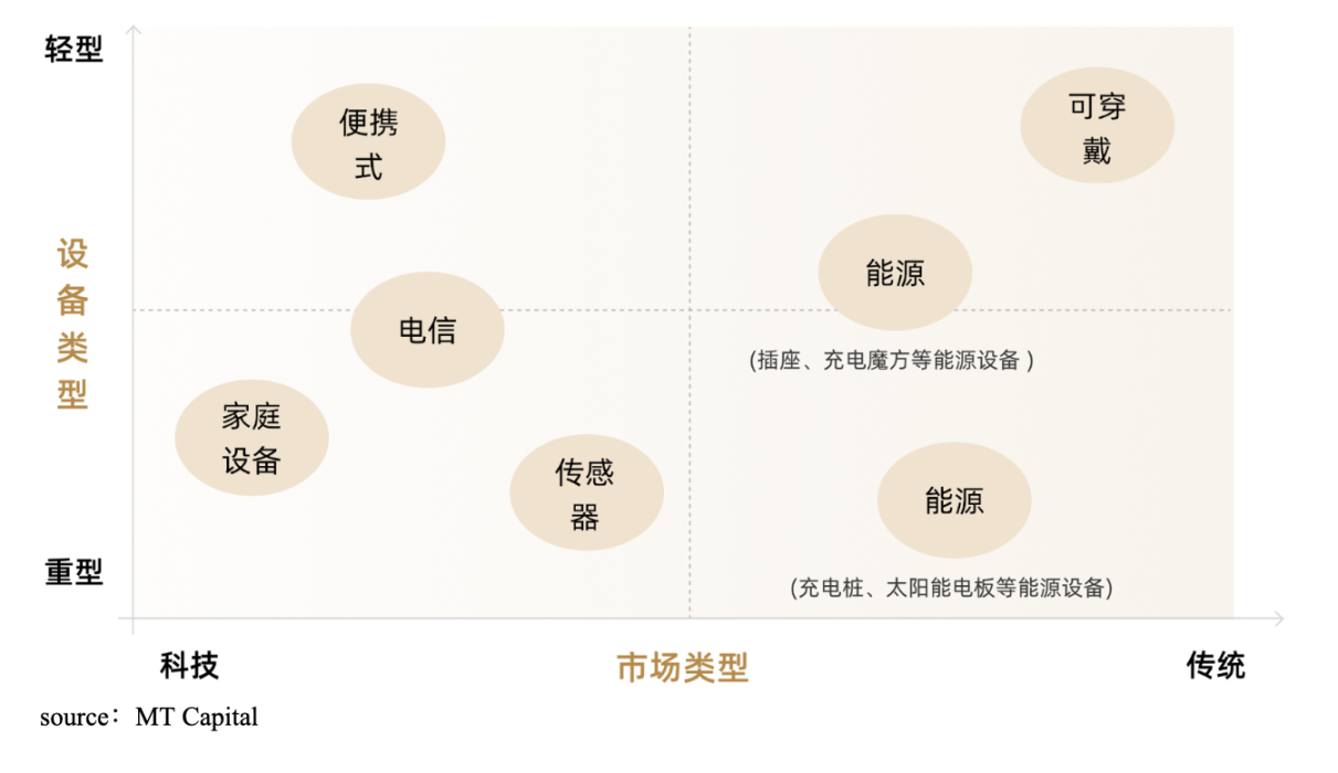 MT Capital研报：DePIN重塑物理基础设施的去中心化未来