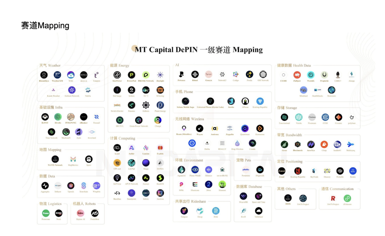 MT Capital研报：DePIN重塑物理基础设施的去中心化未来