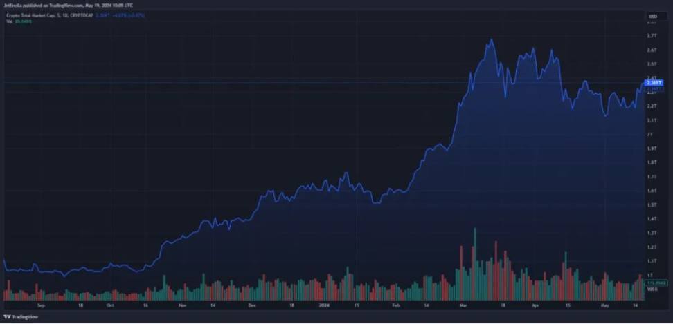 决定BTC走势的关键投票即将来临，华盛顿会接纳还是拒绝Crypto资产？