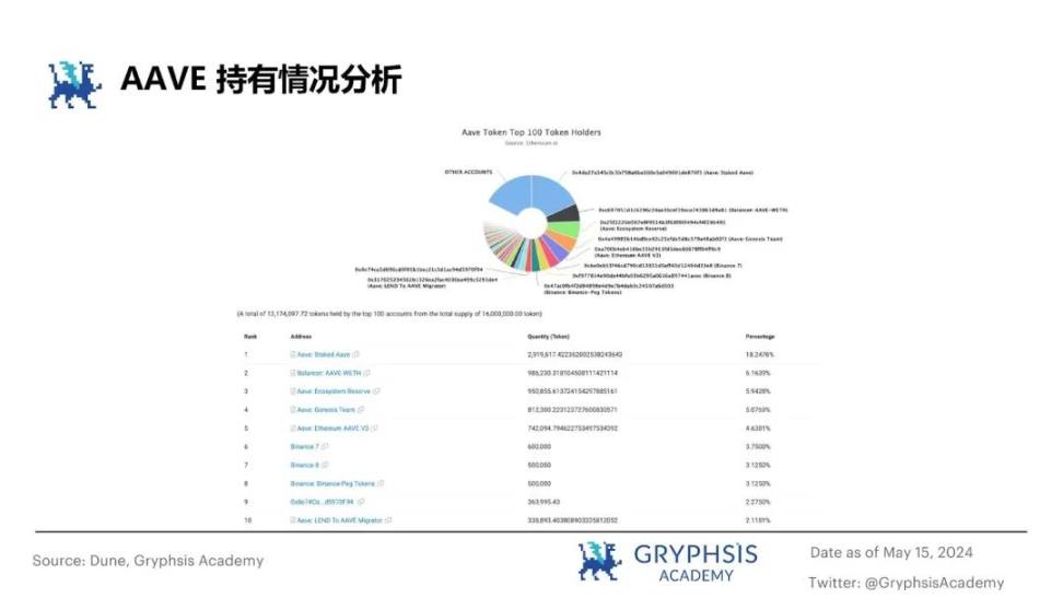 从ETHLend到Aave V4：借贷龙头的生态建成计划