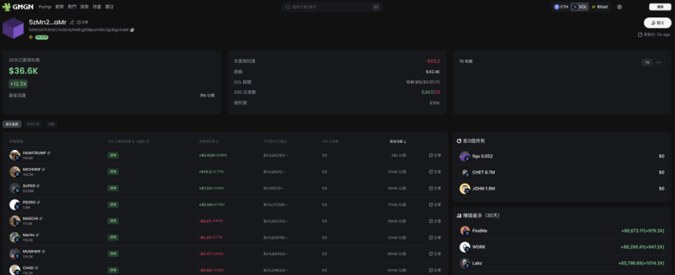 Solana链上工具盘点：成为SOL Memecoin玩家必备神器