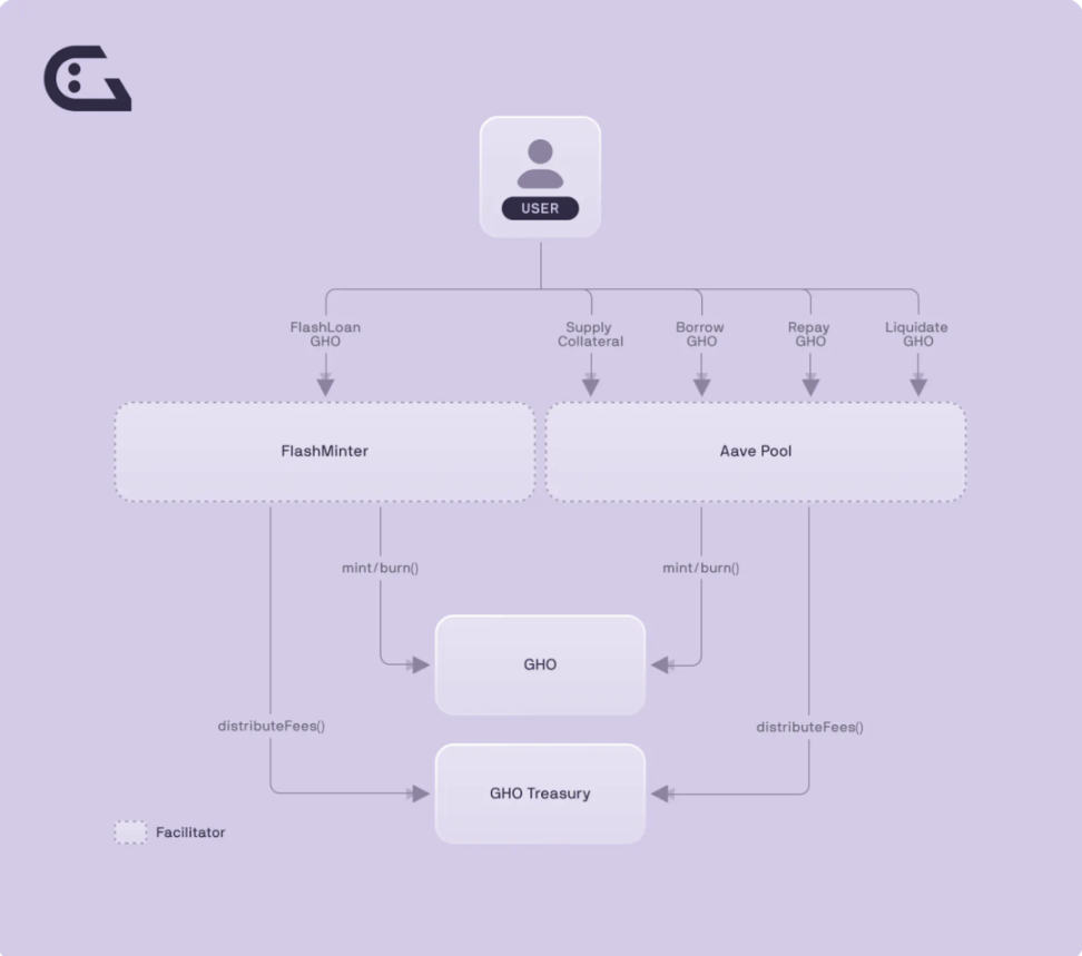 从ETHLend到Aave V4：借贷龙头的生态建成计划