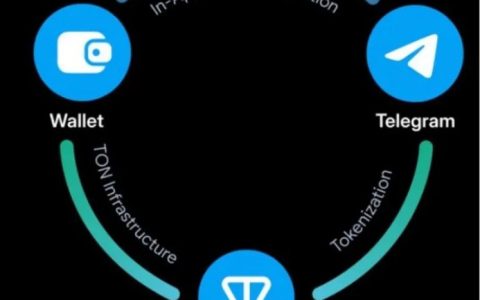 从Web2到Web3：TON链如何重塑社交与支付的未来