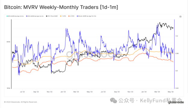 Glassnode：破晓可期，多角度数据暗示市场可能已达到局部低点