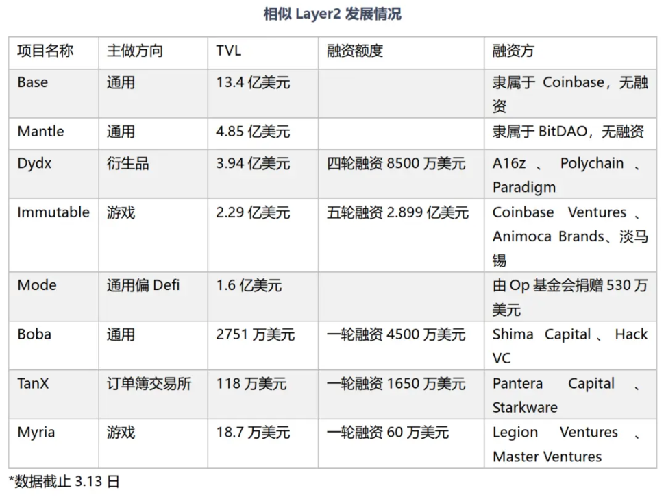 Mode Network：驱动以太坊层二革新，高效扩展每一笔交易