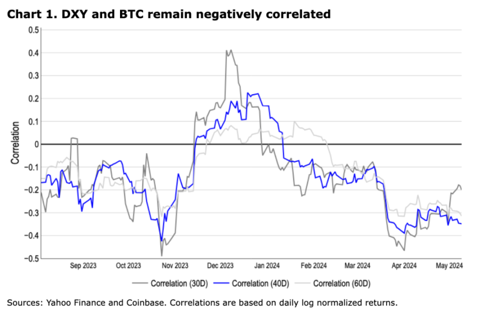 Coinbase周报: 市场或迎来拐点、Aave进化