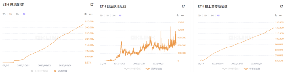 以太坊被低估了吗？