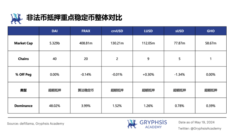 从ETHLend到Aave V4：借贷龙头的生态建成计划