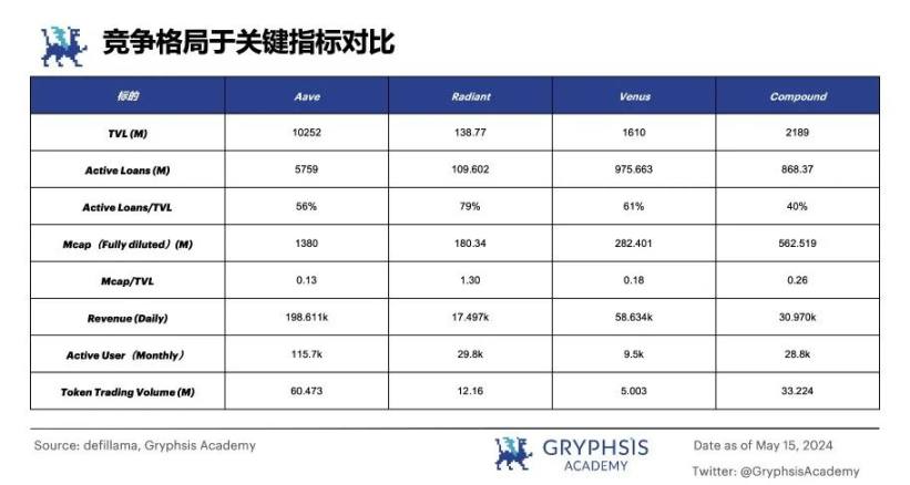 从ETHLend到Aave V4：借贷龙头的生态建成计划