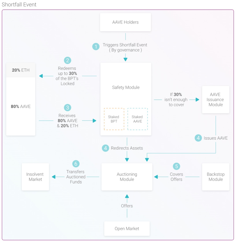 从ETHLend到Aave V4：借贷龙头的生态建成计划
