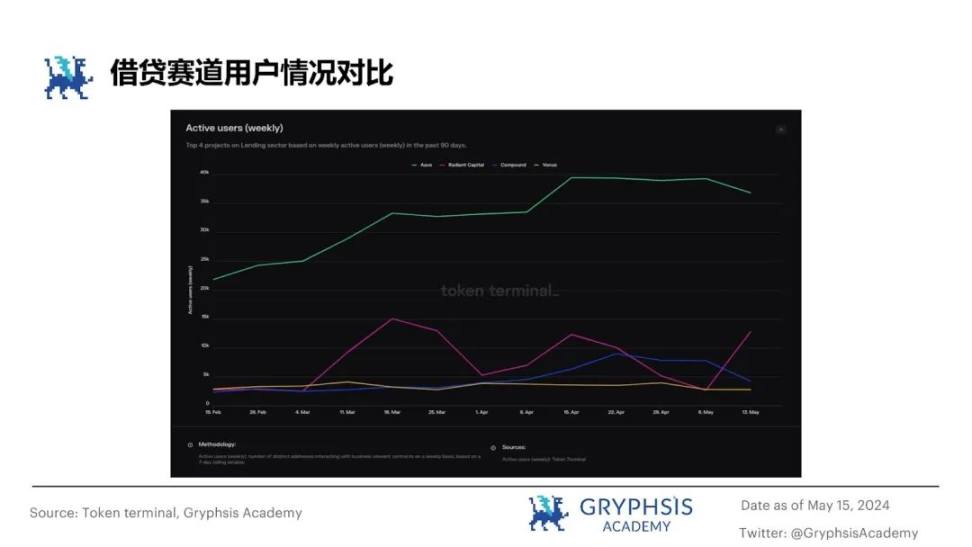 从ETHLend到Aave V4：借贷龙头的生态建成计划