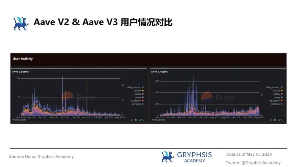 从ETHLend到Aave V4：借贷龙头的生态建成计划