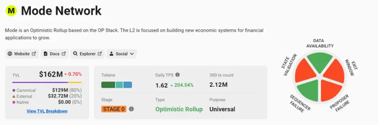 Mode Network：驱动以太坊层二革新，高效扩展每一笔交易