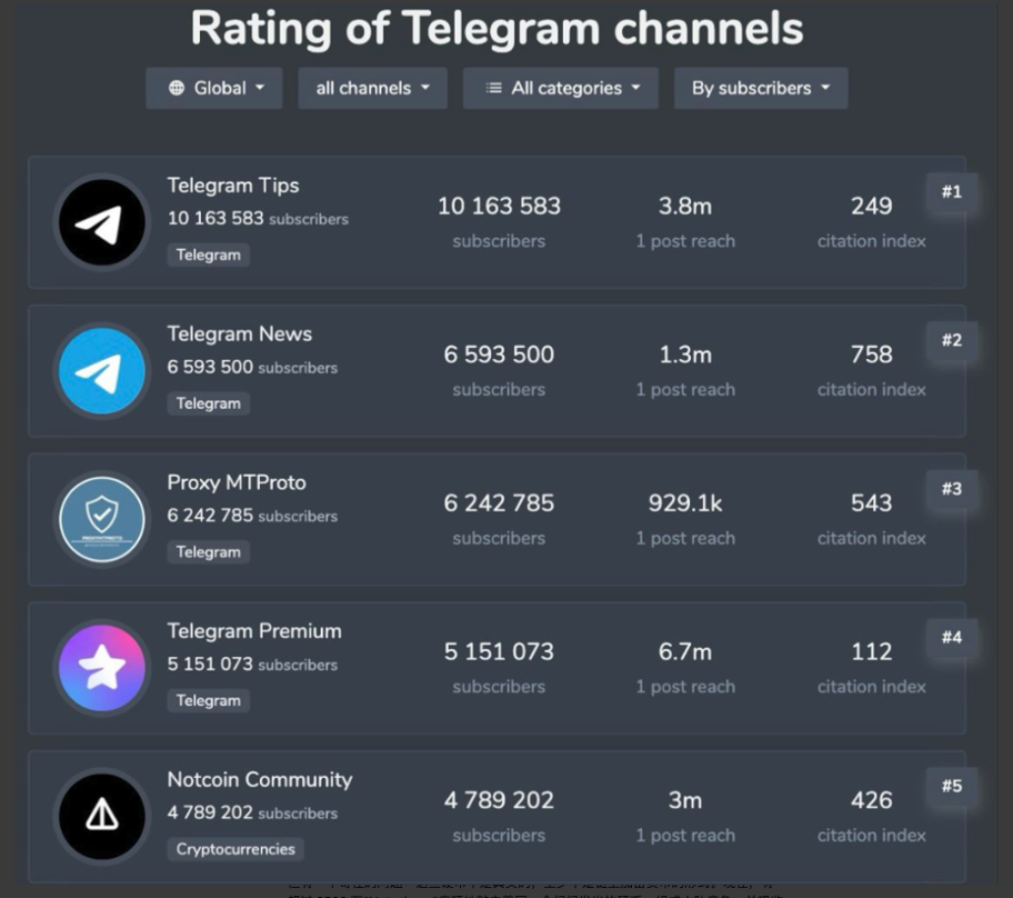 病毒式传播的Notcoin，能否成为Ton生态破圈的meme币？