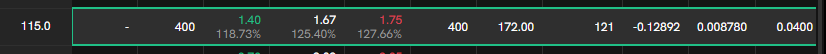 Coincall山寨币期权一周播报（4.25~5.3）