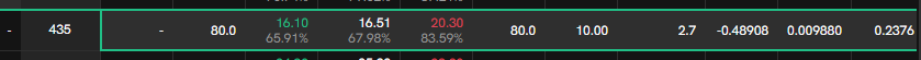 Coincall山寨币期权一周播报（4.25~5.3）